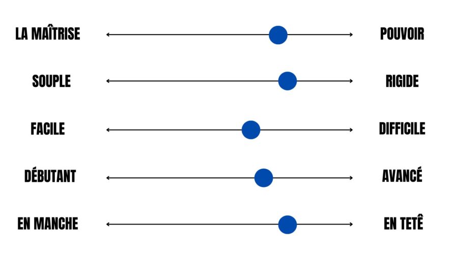 Tableau comparatif – meilleure raquette de badminton pour joueurs avancés
