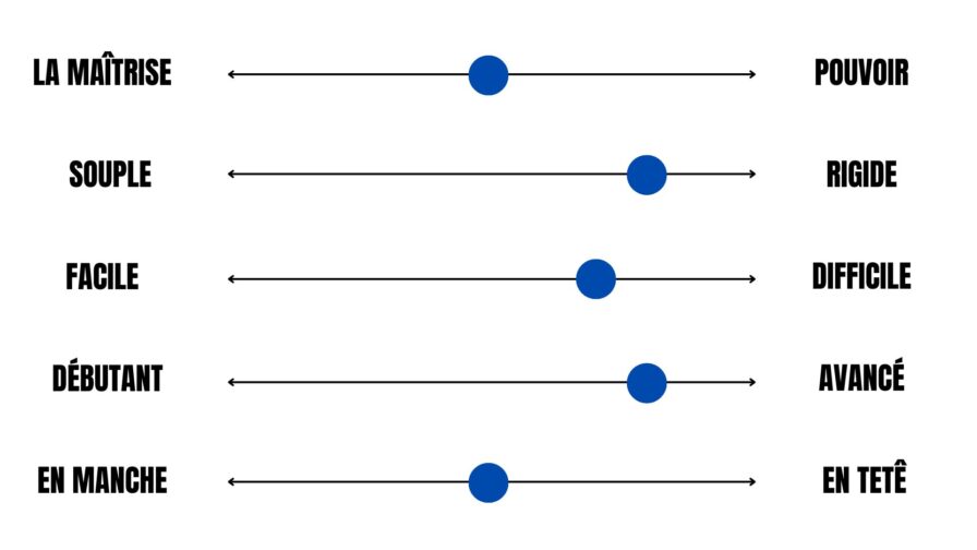 Tableau comparatif – meilleure raquette de badminton pour joueurs avancés