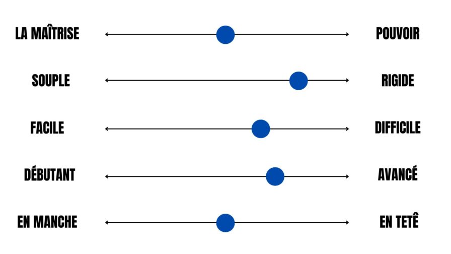 Tableau comparatif – meilleure raquette de badminton pour joueurs avancés