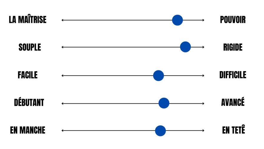Tableau comparatif – meilleure raquette de badminton pour joueurs avancés