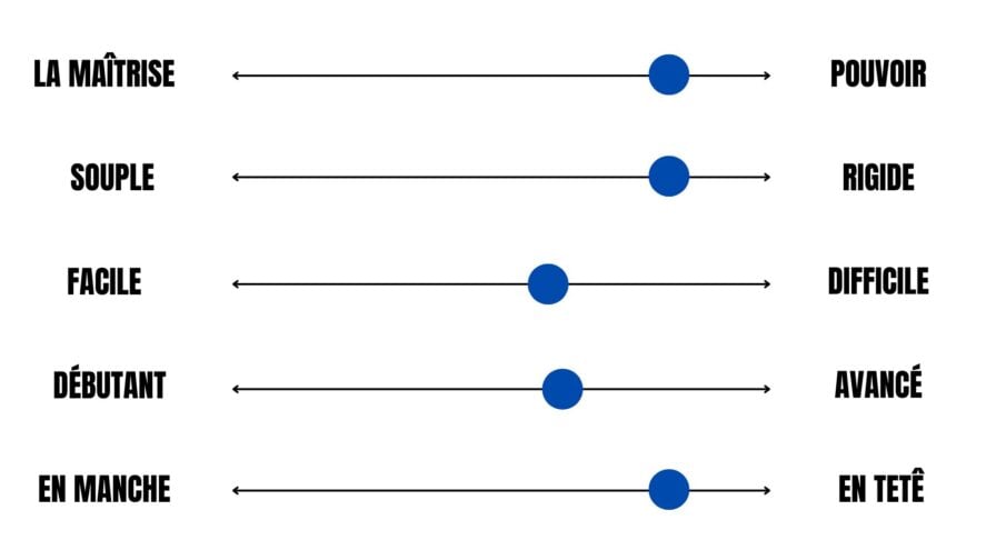 Tableau comparatif – meilleure raquette de badminton pour joueurs avancés